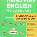 PDF | Mind Map English Vocabulary, Từ Vựng tiếng Anh qua sơ đồ tư duy